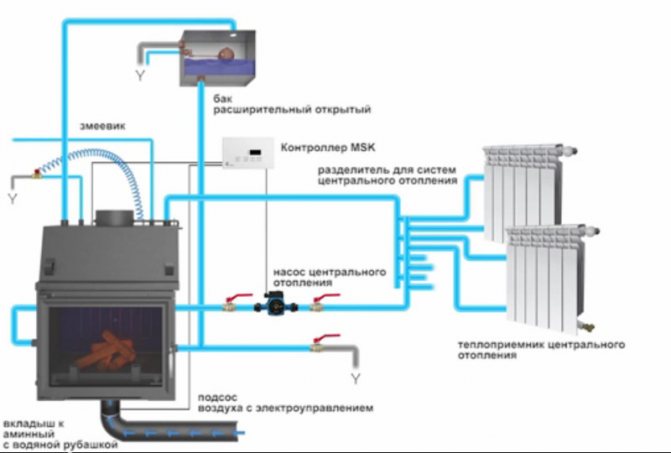 schéma de câblage pour une cheminée avec circuit d'eau