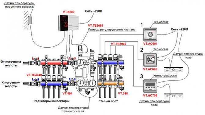 Schéma de connexion de l'unité de collecte au sol chaud