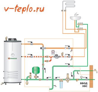 schéma de raccordement du vase d'expansion de chauffage