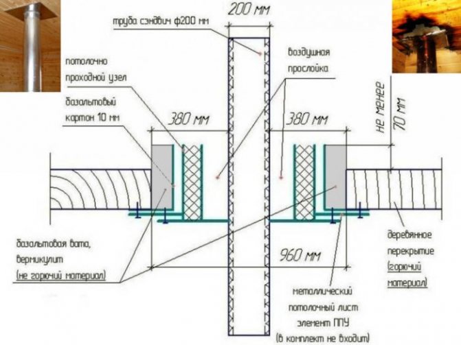 schéma de pose de la cheminée à travers le plafond