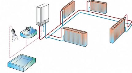 Schéma de fonctionnement d'une chaudière à double circuit