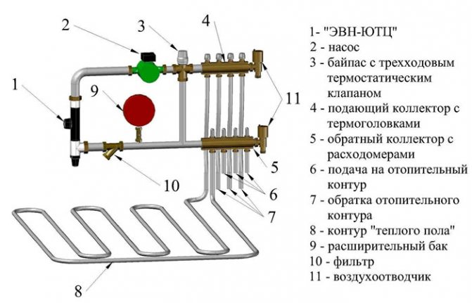 Schéma de la structure d'un sol chaud