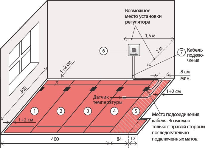Disposition du thermostat pour un plancher chauffé à l'eau