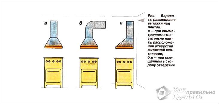 Disposition du capot