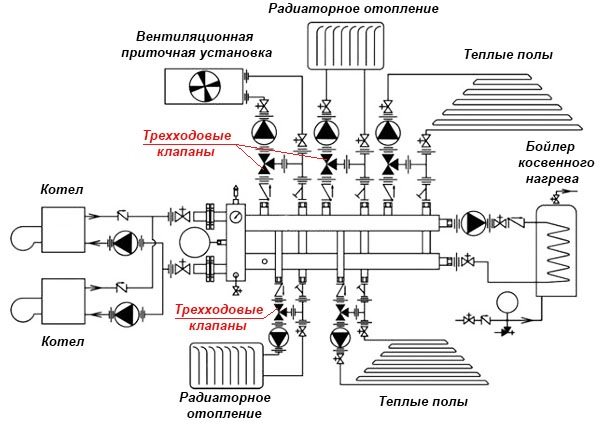 Régime multi-consommateurs