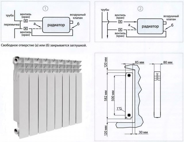 Schéma de radiateur en coupe.