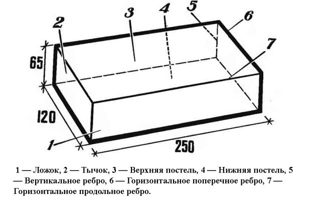 Schéma de brique de silicate