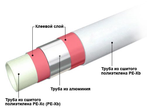 schéma de tuyau en polyéthylène réticulé