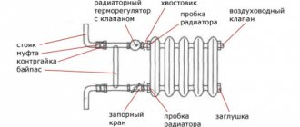 Schéma de la structure du radiateur de chauffage.