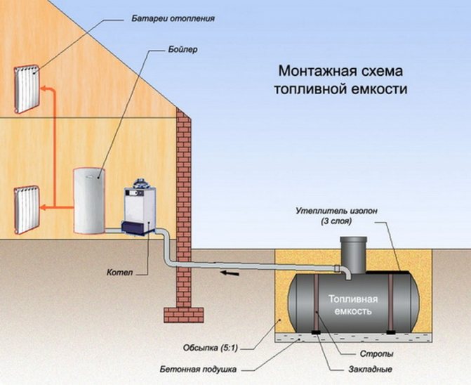 schéma du réservoir de carburant