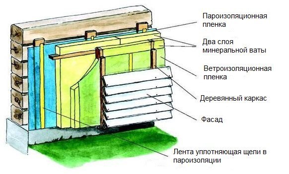 Le schéma du dispositif de la façade-rideau