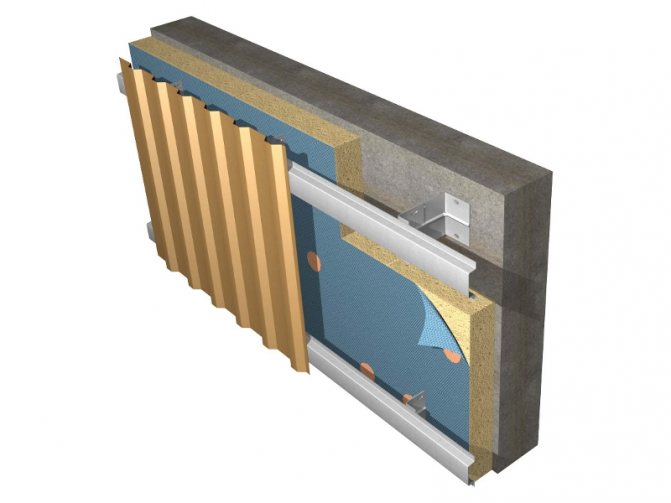 Schéma de l'appareil de façade ventilée