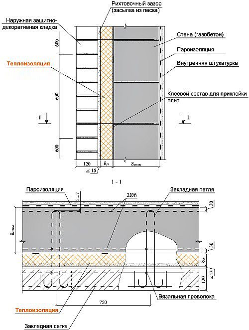 Le schéma d'isolation d'un mur de béton avec de la mousse