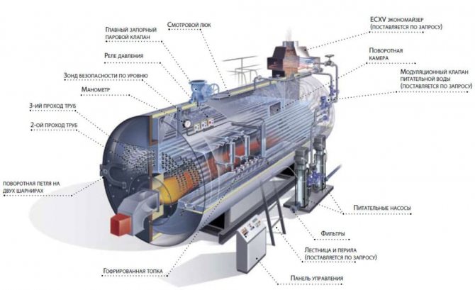Schéma d'une chaudière à tubes de fumée à eau chaude