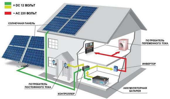 Connexion schématique