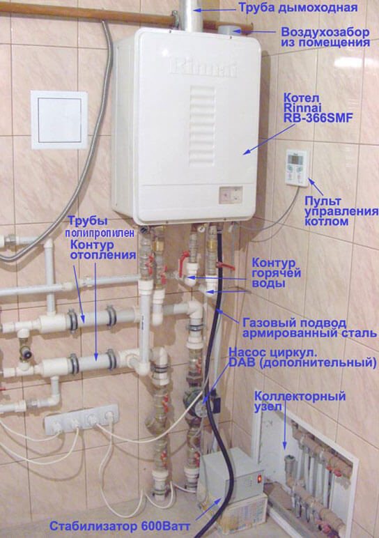 schémas de raccordement pour chaudières à gaz