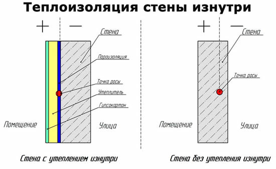 Schémas de mur de maison avec et sans isolation de l'intérieur