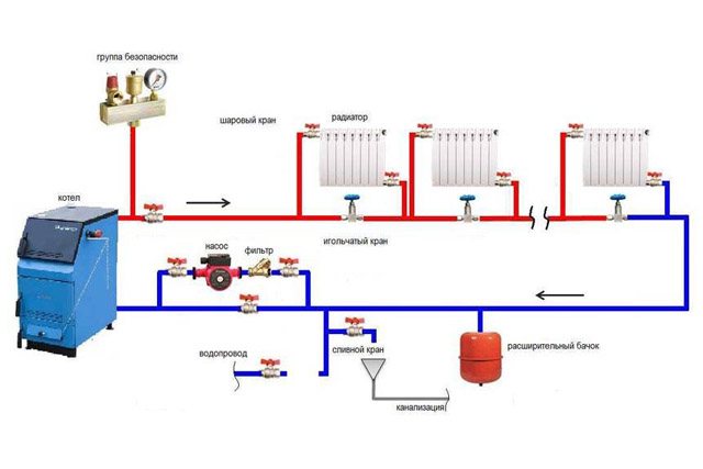 Système de chauffage à combustible solide