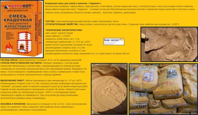 Un mélange pour le mastic de poêle afin qu'il ne se fissure pas ou ne se salisse pas