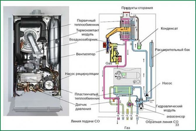 Voir le schéma détaillé de la colonne Electrolux avec la description ci-dessous.