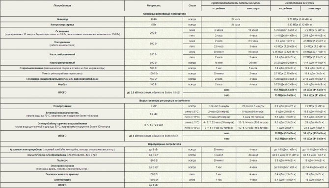 Panneaux solaires comment calculer la puissance