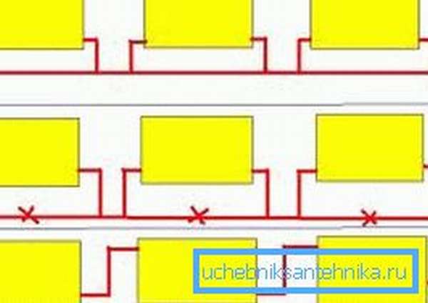 Méthodes d'insertion de radiateurs dans un système de chauffage monotube