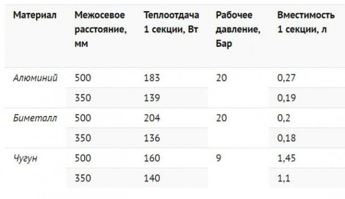 comparaison des radiateurs de chauffage par table de transfert de chaleur