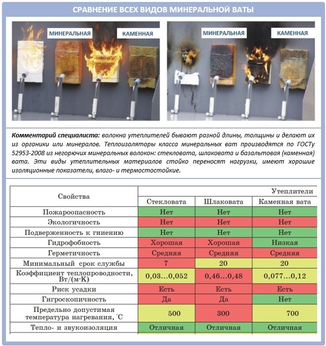 Comparaison des caractéristiques techniques de la laine minérale et de la laine de roche?