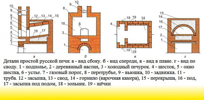 Structure de four de type simple