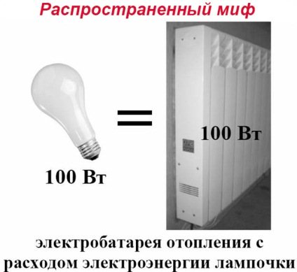 propriétés de la batterie