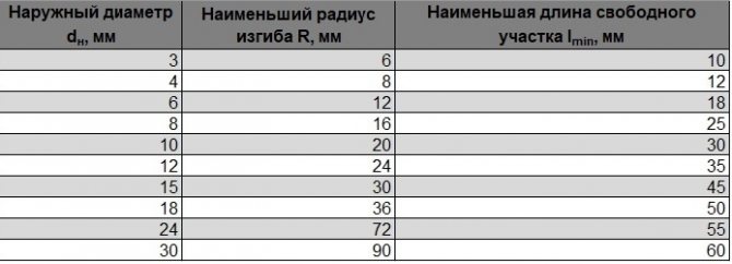Tableau 1