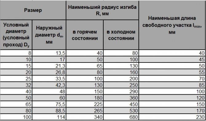 Tableau 2