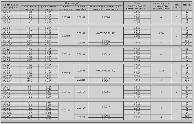 tableau de calcul du calorifier