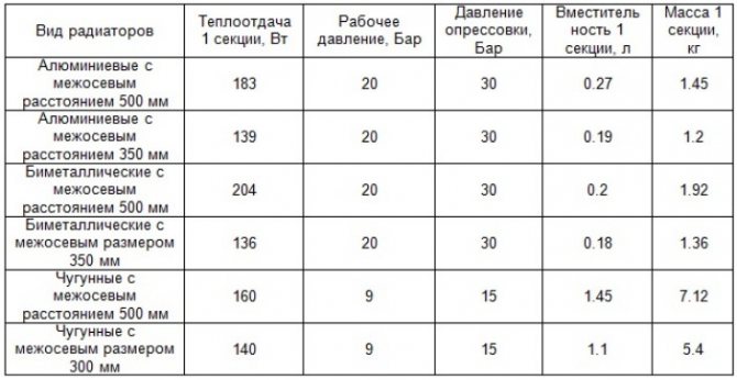 table de dissipation thermique de la batterie