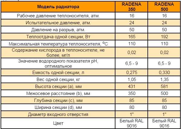 Caractéristiques techniques des radiateurs en aluminium