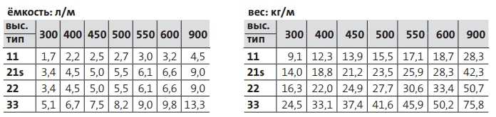 Spécifications Purmo Compact