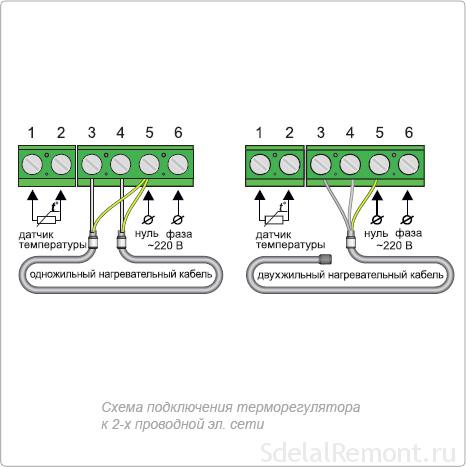 Thermostat de chauffage par le sol