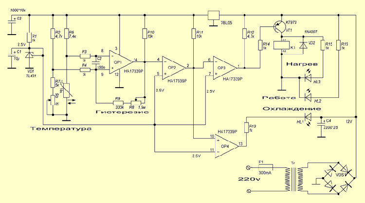 Le thermostat est simple