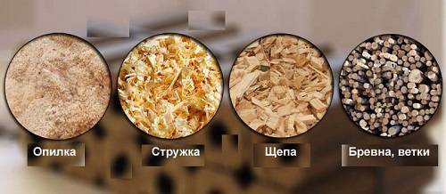 Briquettes combustibles: équipement et technologie de production