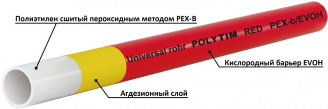Tuyau XLPE