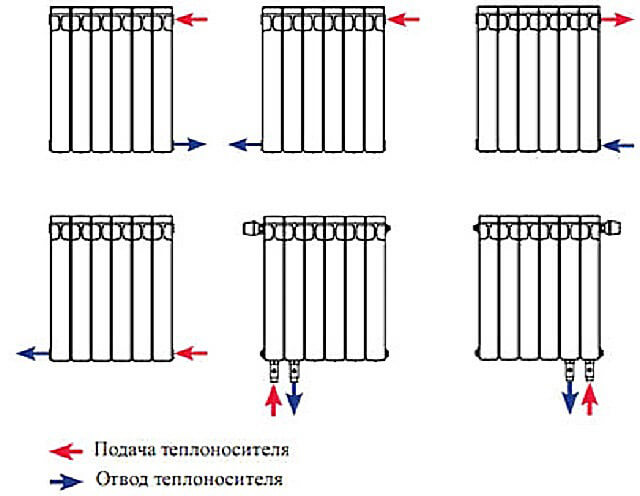 tuyaux pour radiateurs bimétalliques
