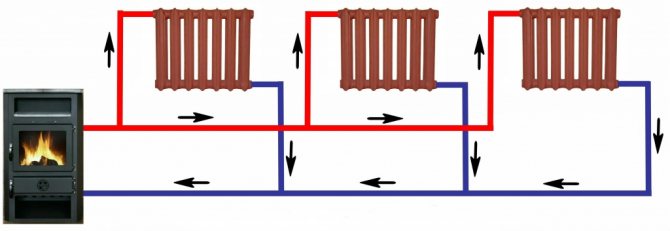 Circuit de chauffage sans issue