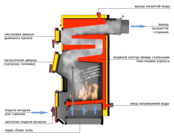 chaudières à combustible solide du prix de production russe à combustion longue