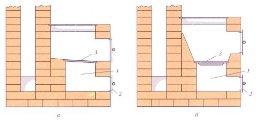 Installation d'une grille pour combustible: a - bois; b - charbon; 1 - chambre de soufflage; 2 - porte du ventilateur; 3 - grille