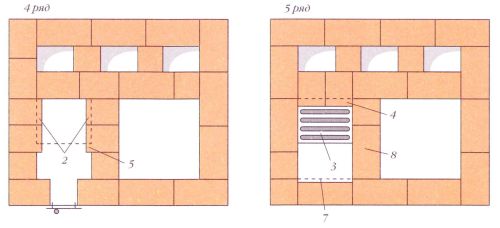 Installation d'une grille pour tourbe combustible: a - chambre de soufflage; b - porte soufflante
