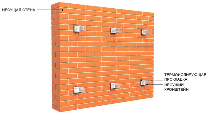 Installation des supports
