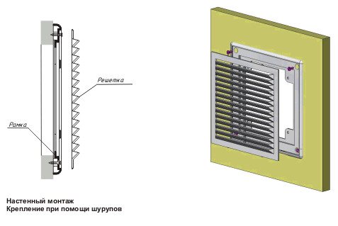 Installation de grilles de ventilation