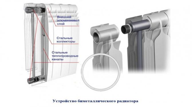 Dispositif de radiateur bimétallique