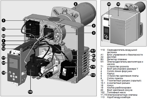 dispositif de brûleur diesel