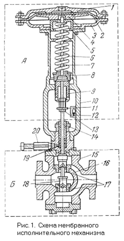 Dispositif de valve
